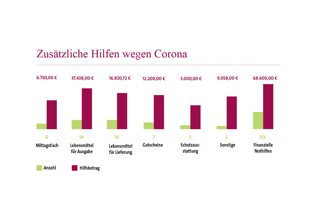 Infografik-CoronaHilfen